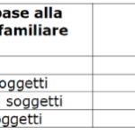 attestazione isee
