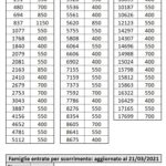 graduatoria bando 21.03.2021