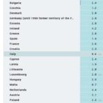 eurostat 1