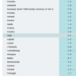 eurostat 1