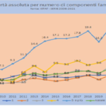 povertà assoluta