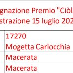 ciòlapp luglio 2024