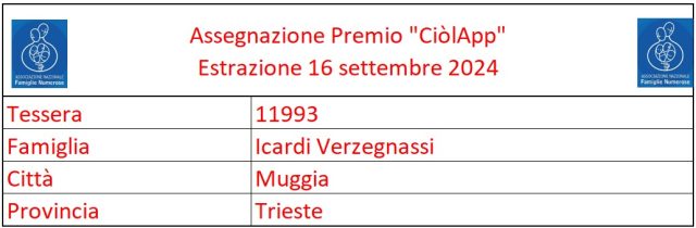 ciòlapp settembre 2024
