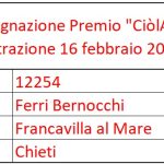 estrazione ciolapp 16 febbraio 2025